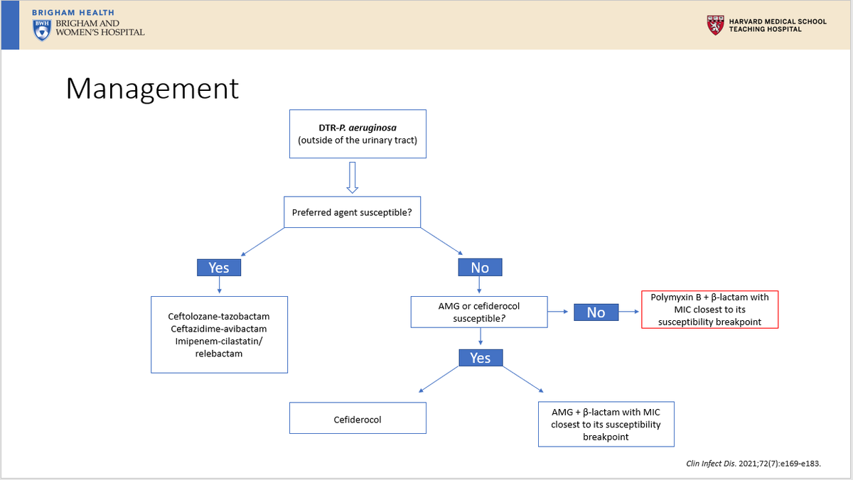 "After confirming in vitro susceptibility, ceftolozane-tazobactam, ceftazidime-avibactam and imipenem-relebactam are the preferred agents for the treatment of DTR-P. aeruginosa."