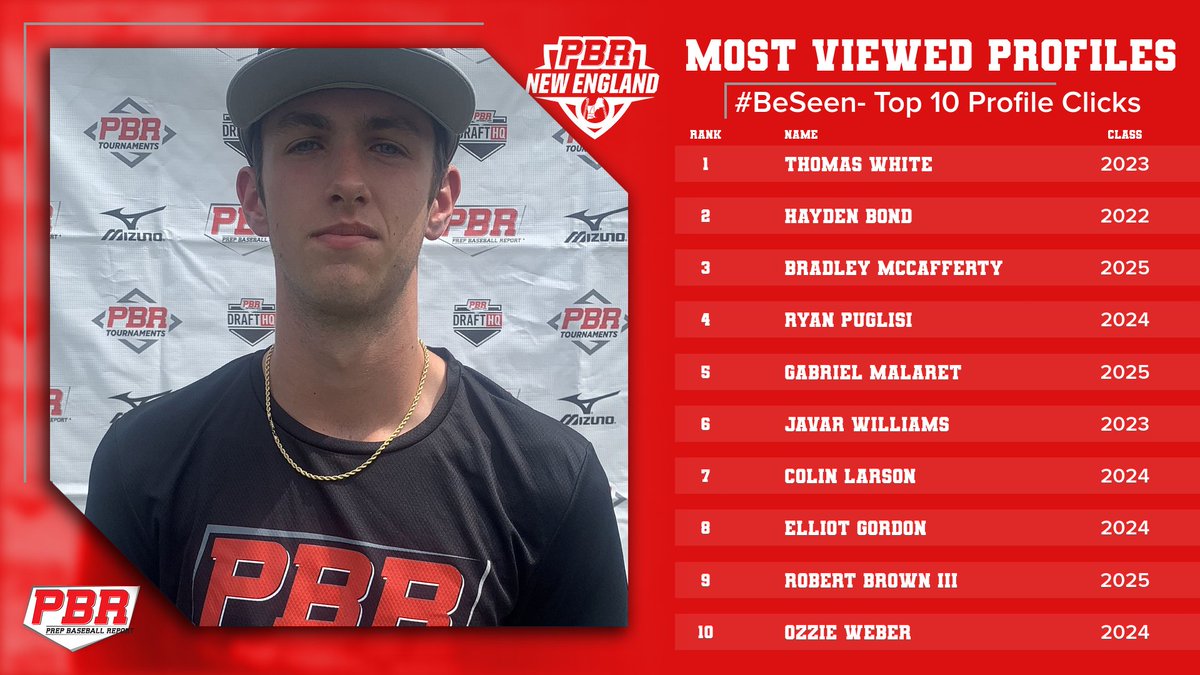 ⭐️ Top 10 Most Viewed Profiles of the Week (MA)⭐️