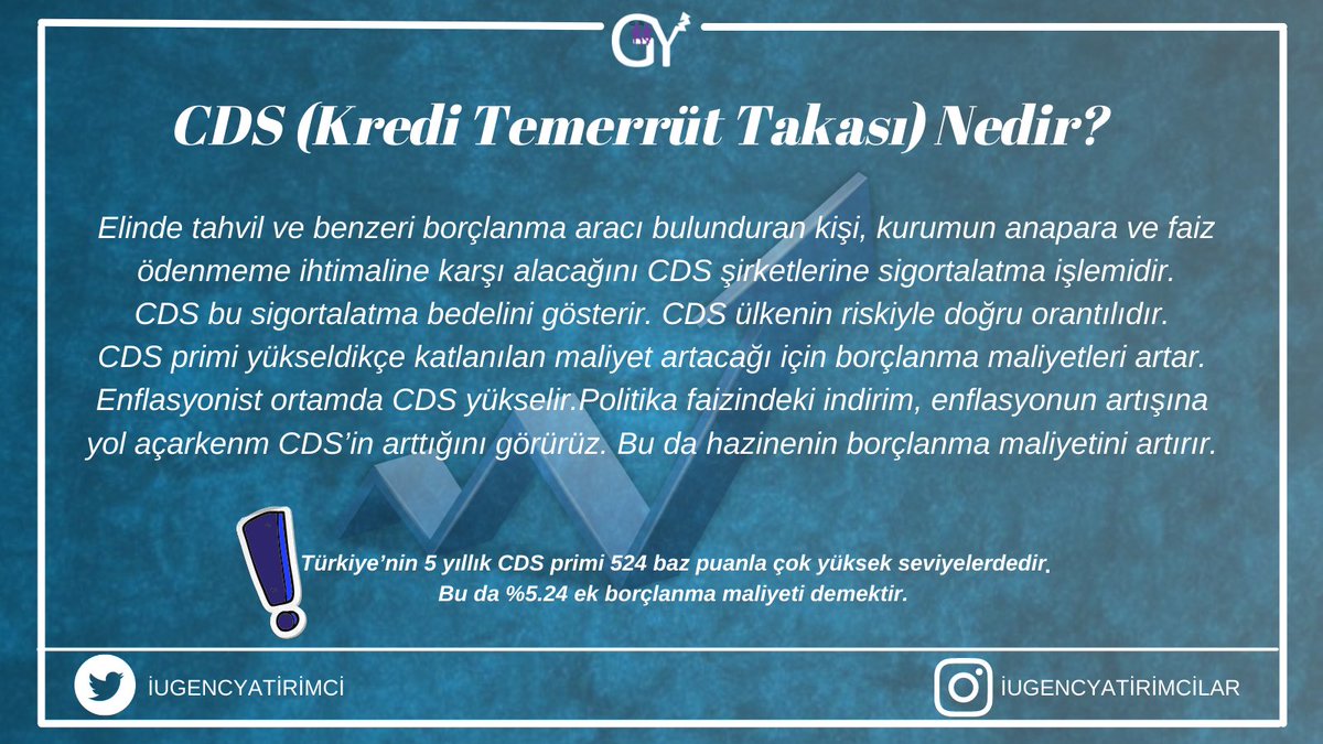 Iugencyatirimci's tweet photo. CDS (Kredi Temerrüt Takası) Nedir?
#gencyatirimcilar #yatirimci #yatirim #borsa #temerrut https://t.co/szN8gf3gwL