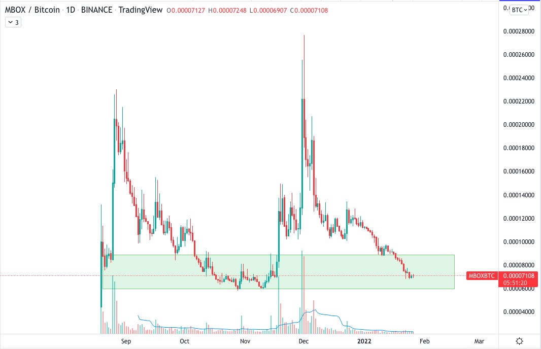 🇺🇦 Cryptogrande 🇺🇦 tweet media