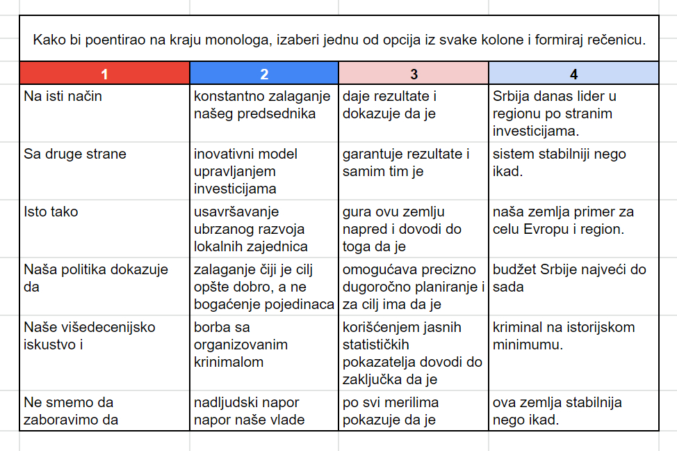 Procurele u javnost puškice sa "Akademije za mlade lidere" SNSa. Bukvalno moraju da im crtaju šta da kažu, pa ovo je fenomenalno 😂😂😂😂
