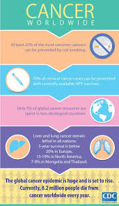 Carol_Marjo's tweet photo. CERVICAL CANCER FACTS AGAINST MYTHS 
#CervicalCancerAwareness 
#GetScreened
#Prevent https://t.co/Sc9Tmtqw6f