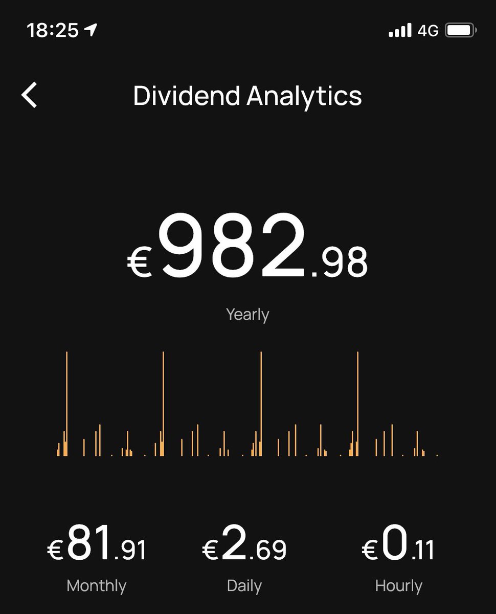 RanFinance_'s tweet photo. Dividend Analytics Thread.
January 2022 https://t.co/6VyRxEwUBh