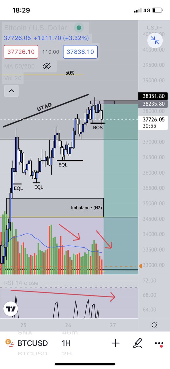 JaksWrld's tweet photo. #btc #bitcoin 📉😮‍💨 https://t.co/w563kyMeEQ
