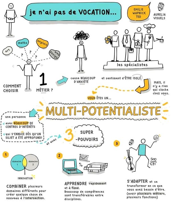 idecys's tweet photo. #mindmapping #inspiration ➜ Profil #Multipotentiel en image https://t.co/XAN5QiMvlg