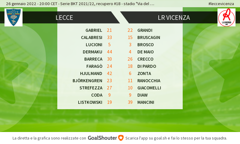 SalentoSport's tweet image. #leccevicenza: Ecco le formazioni ufficiali! Segui la gara e assegna i voti ai calciatori goal.sh/m/vw87w222b #lecvic