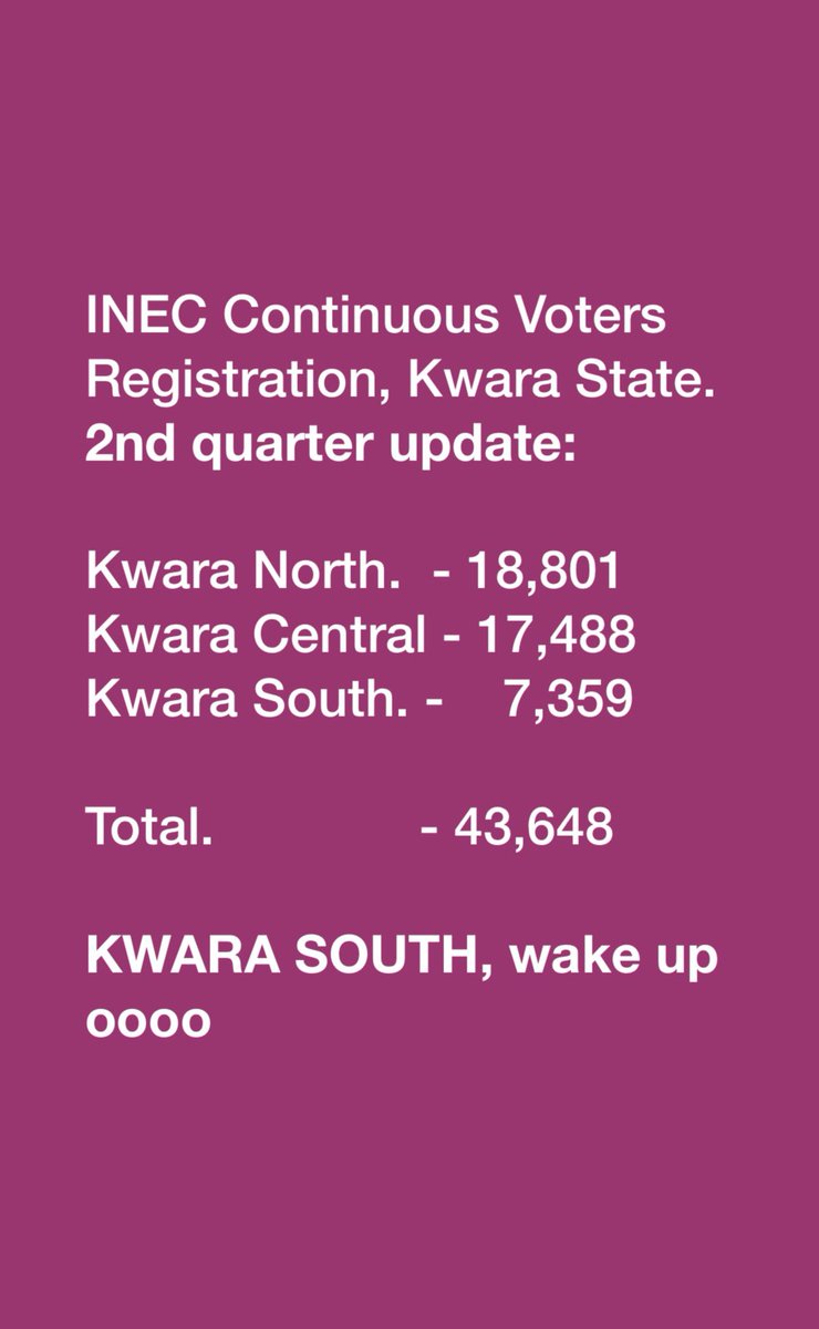 d_LegalEagle's tweet photo. Dear Kwara Southerners,
Open your eyes! 
Get serious and take active part in the democratic dispensation of K Ara and Nigeria.
This numbers aren’t  adding up.#GetYourPVC today
Don’t just complain, take part &amp; take charge. 
Cc #Igbomina #Ibolo #Ekiti Kwara https://t.co/Iogr0C7x9l