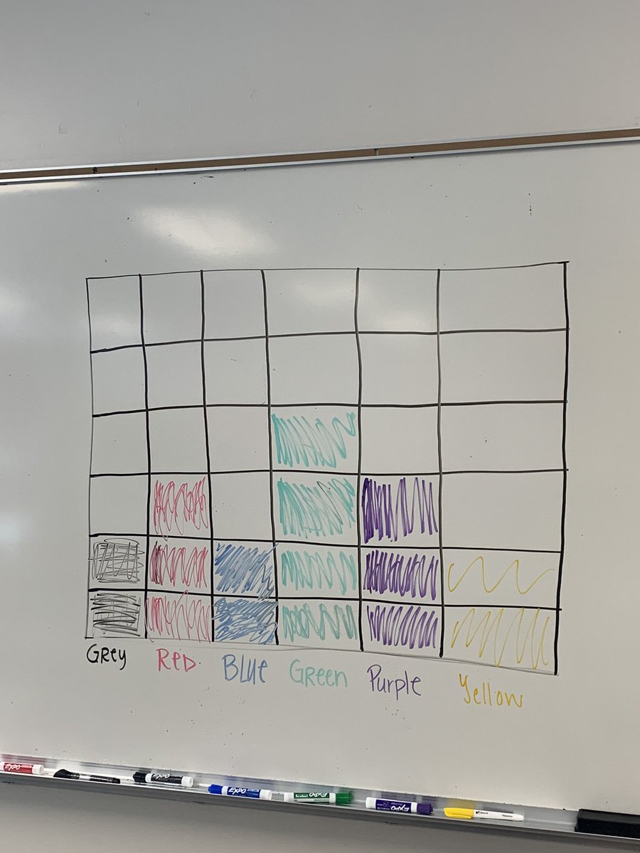 anneksmith's tweet photo. Instructional rounds looking at structures that lead to student success- although quiet at first, they quickly realized by ALL participating, their group was more successful. Even if that meant solving the problem more than once . #gameify #groupreview #prepandplan @ahswarriors https://t.co/BrAdFc6H6s