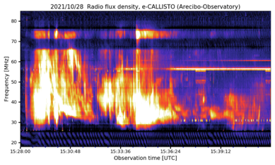 NAICobservatory's tweet photo. The Callisto Solar Radio Spectrometer that was recently installed at AO was monitoring the Sun when it captured the solar flare that was followed by a fast and wide coronal mass ejection on October 28, 2021.

Read the full story at: https://t.co/rbqOMRWKNW https://t.co/krXh1blS0l