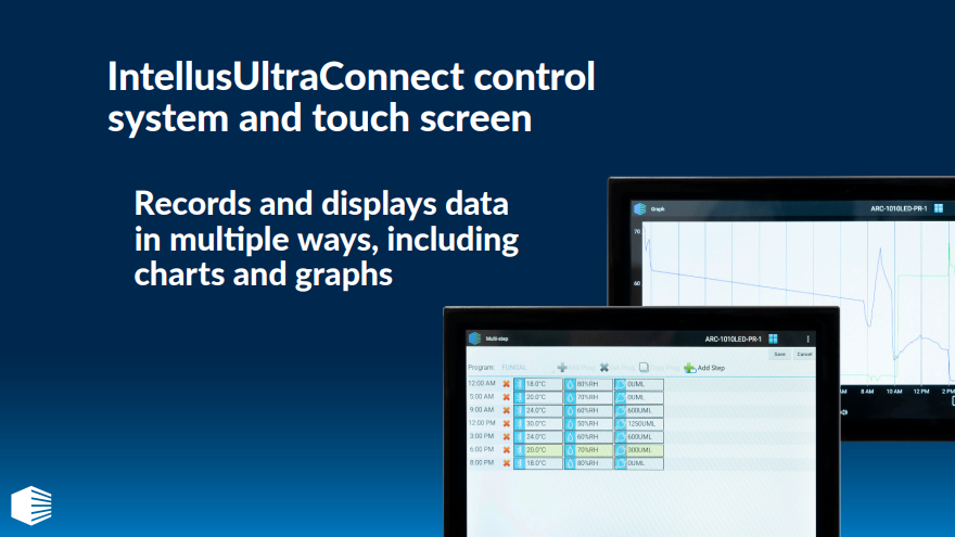 Our IntellusUltraConnect control system and touch screen (C9T) simultaneously controls multiple growing parameters AND has remote monitoring capabilities too. Check out our website for more information: bit.ly/2QwvrpV.

#PercivalScientific #HelpingYouCreateBetterScience