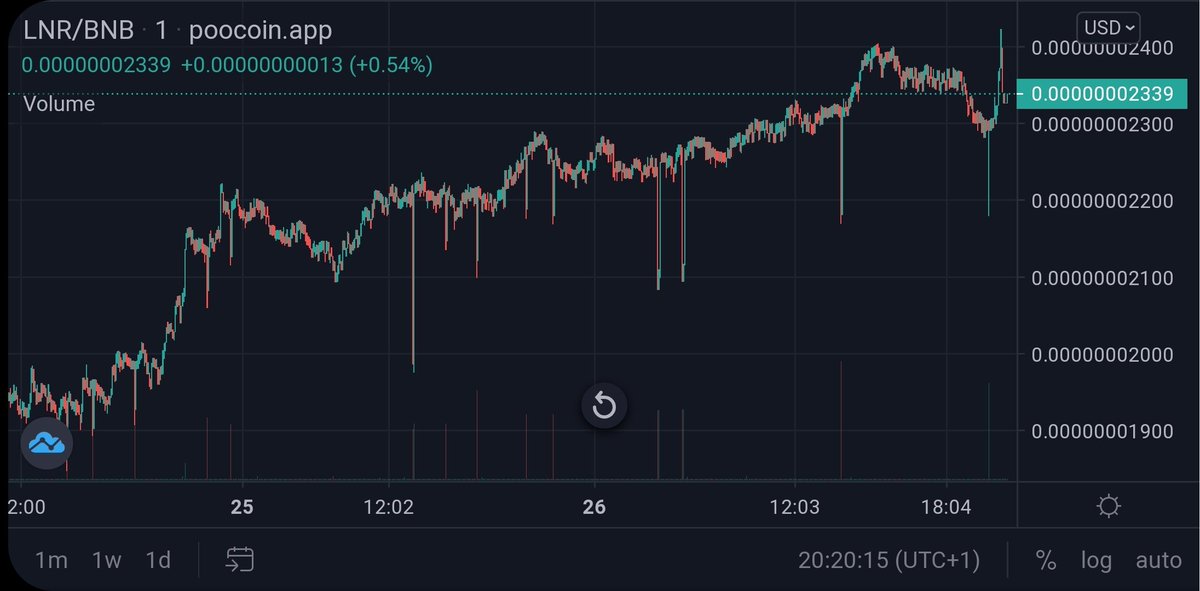 Goliath_trading's tweet photo. GEM UPDATE📈

Posted about #LUNAR a few times and still believe in it💪

#LunarDeFi is rising again🚀

This will break ATH SOON🔥

check them out @lnrdefi https://t.co/5wngBsInIN