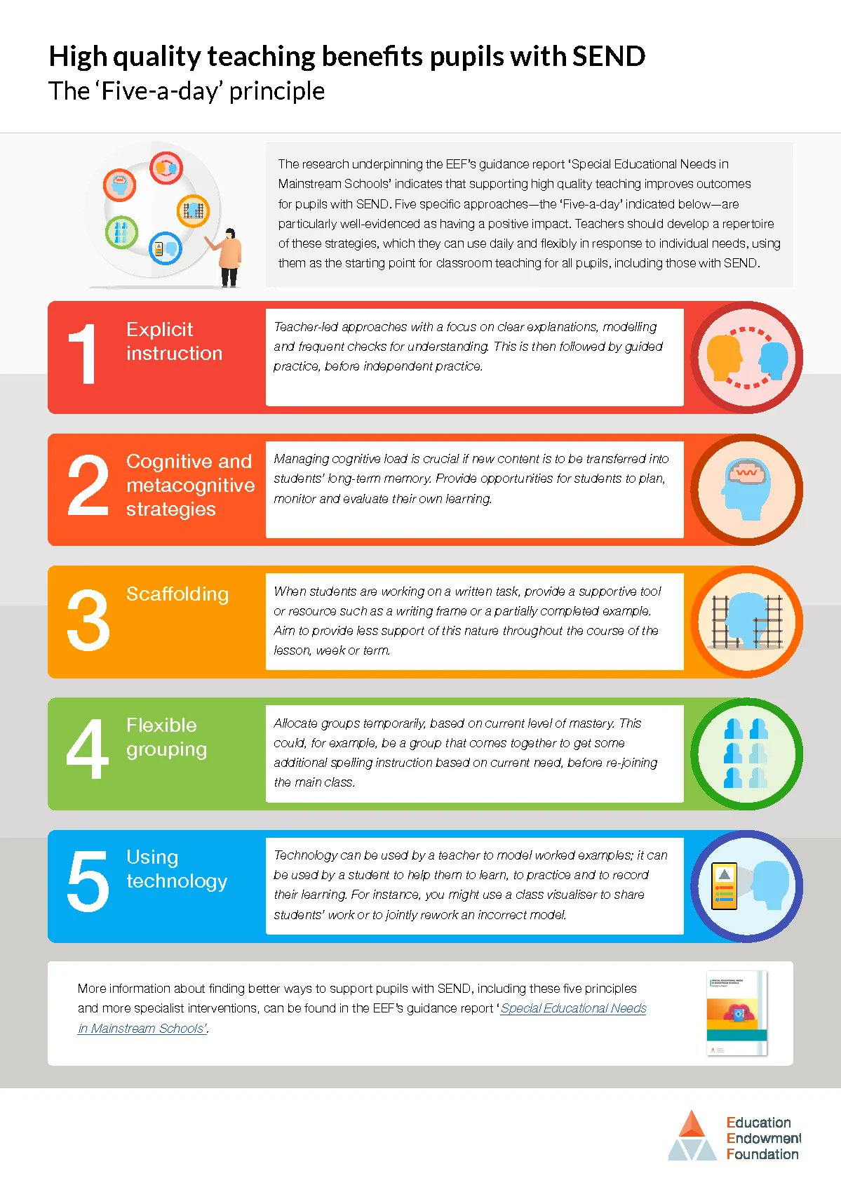 EEF on Twitter ""Research suggests that there are approaches which
