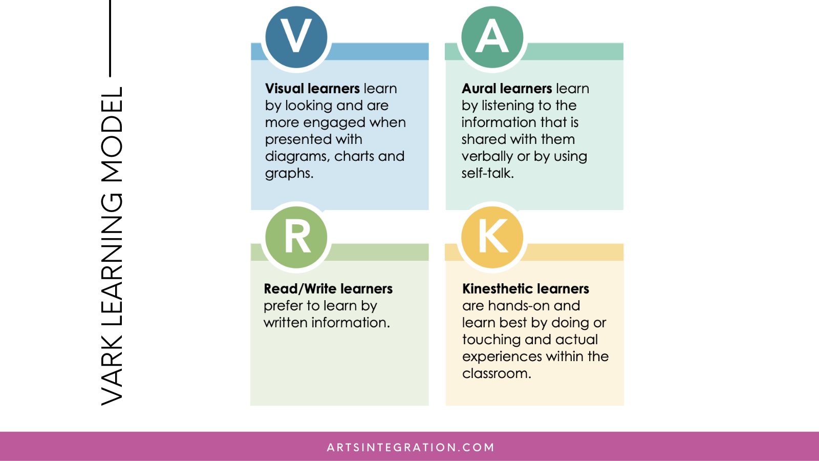 vark learning styles chart