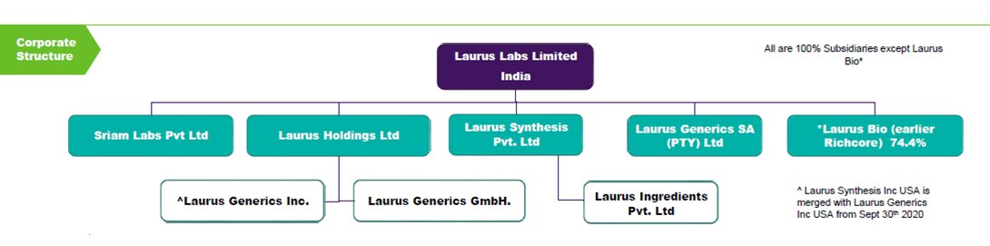 Business Structure18/x