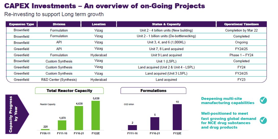 Capex(status and capacity shows how much more capacity is being added)20/x