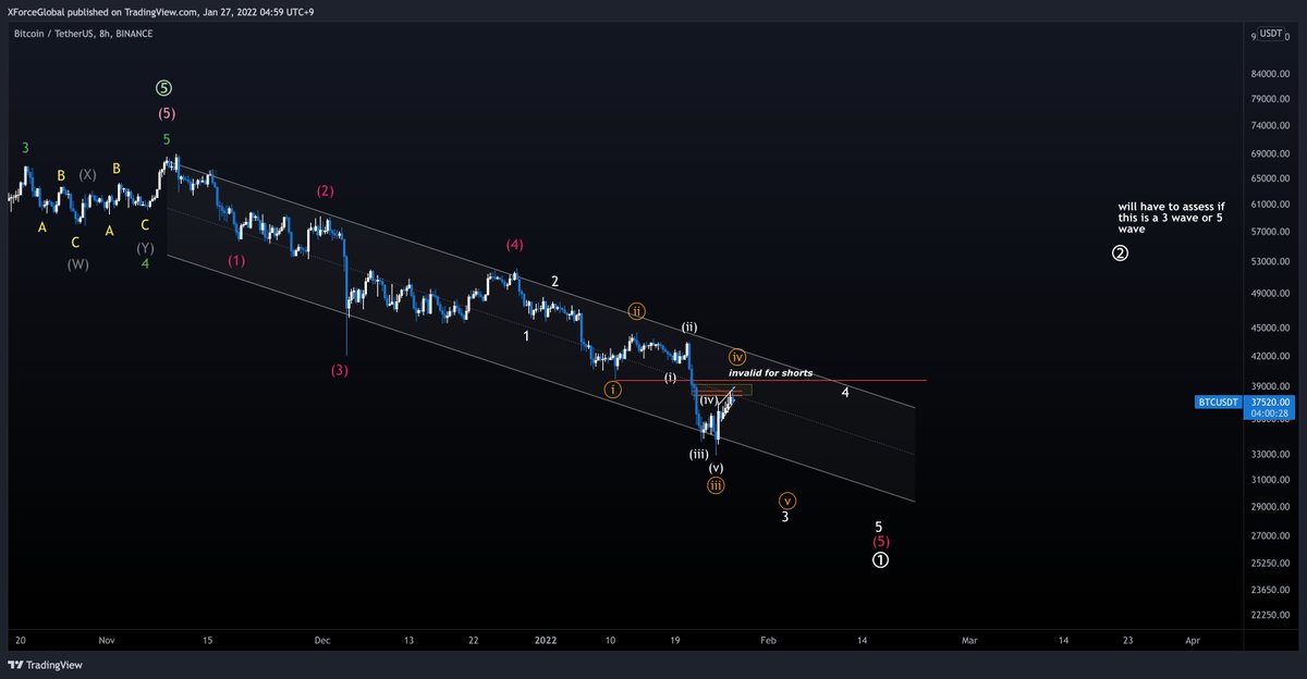 XForceGlobal's tweet photo. $BTC

Unless Powell says, "I'm long", the bears have the upper hand for now. https://t.co/yFnikxIxcm