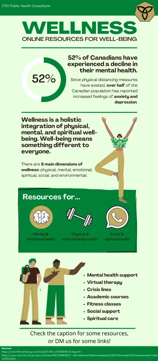 Working on our own wellness goals, in respect to the dimensions, will contribute to our well-being – and positively impact our body and minds. Check out our insta (<a href="/ETIO/">etio</a>.phc) to find a list of digital resources to aid in your mental health and wellness journey! #bellletstalk