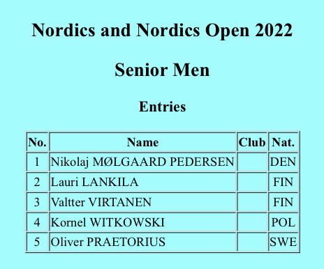SylviaUnseen's tweet photo. The Nordics/Nordic Open 2022 (Jan. 27-30 in Hørsholm, Denmark): https://t.co/d7v4N9DAyb
Starting orders for the Junior &amp; Adv. Novice singles events are posted on the Results page: https://t.co/IlCpgILXPO
Senior events are Sat. &amp; Sun.
Livestreaming channel: https://t.co/nPCqlXyOeY https://t.co/yY2eiUbD47