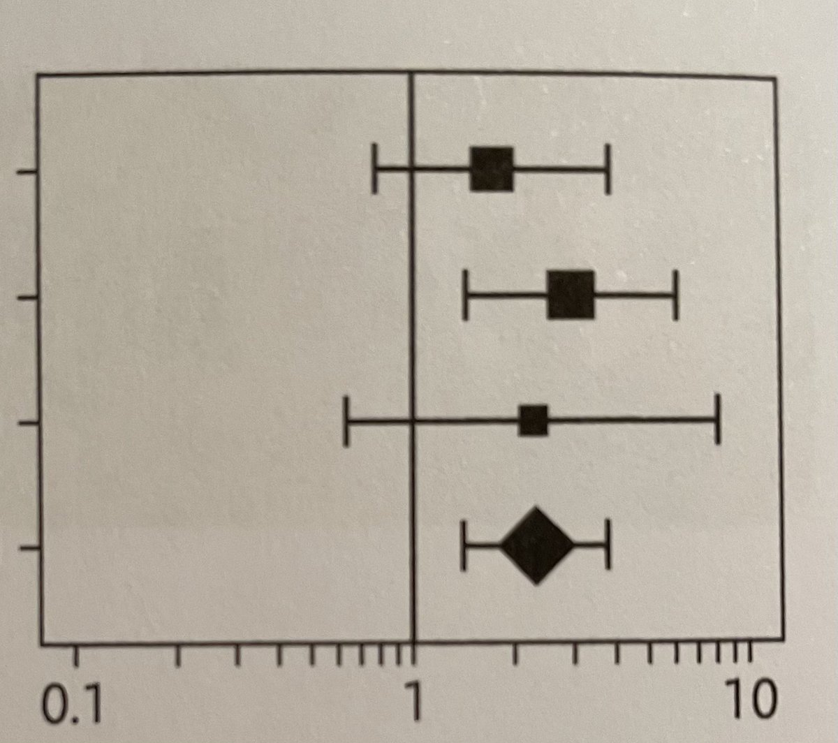 laco_stehlik's tweet image. Když se při čtení statistické knihy od Martina Blanda dozvíte co viděl Luke Skywalker ve zpětném zrcadle 👍🏻😂
#StarWars #forestplot