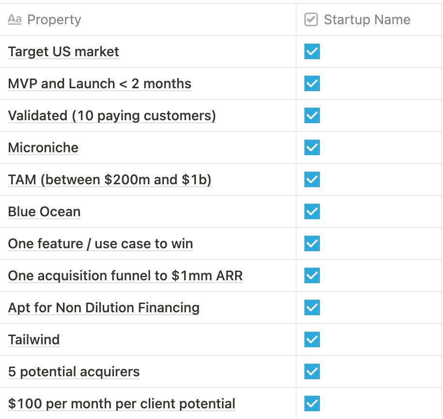 llopatin's tweet image. El 96% de las startups nunca llegan al $1,000,000 de facturación.
 
Que tienen en común el 4% que sobreviven en esta industria que vale más de $200B?
 
Por primera vez compartimos nuestro playbook de validación de micro-SaaS Indie.
 
Pero primero.. qué es una micro-Saas Indie? 👇