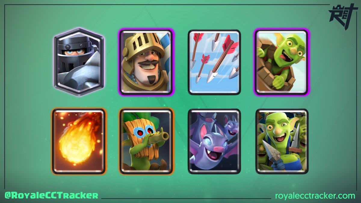 Imparable <a href="/CrHisoka/">Hizoka CR</a> (Kuroro Lucifer✝) ganando su desafío clásico numero 3 el día miércoles, 26 de enero de 2022 20:25 GMT #ClashRoyale

Mazo: link.clashroyale.com/deck/es?deck=2…