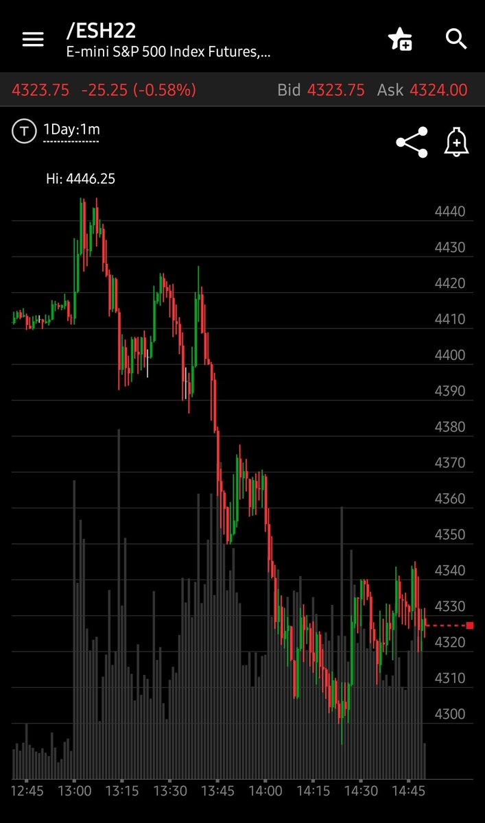 RT @wallstreetbets: UPDATE: The market changed its mind. It dropped on the exact same news. https://t.co/cvF3fzwtsJ