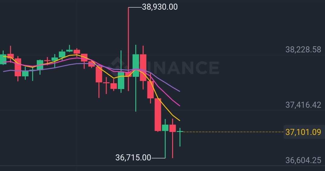 garcosc's tweet image. Volatilidad en 2 horas... #Bitcoin cogieron a los short y long de payasitos. 🤡