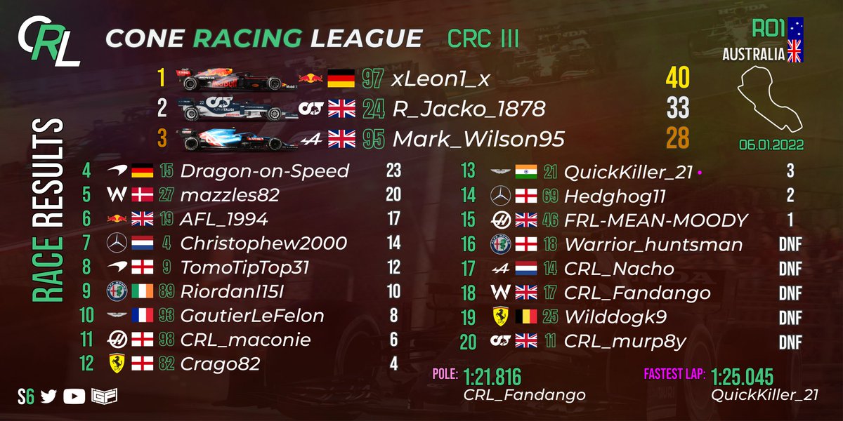 Cone Racing League tweet media