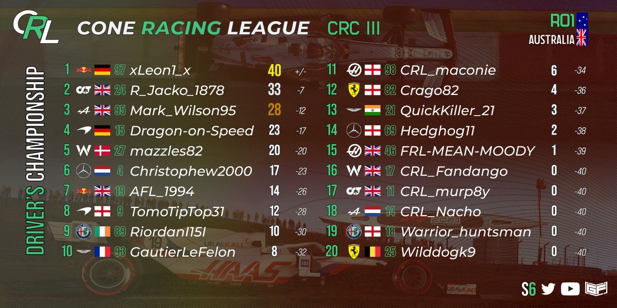 Cone Racing League tweet media