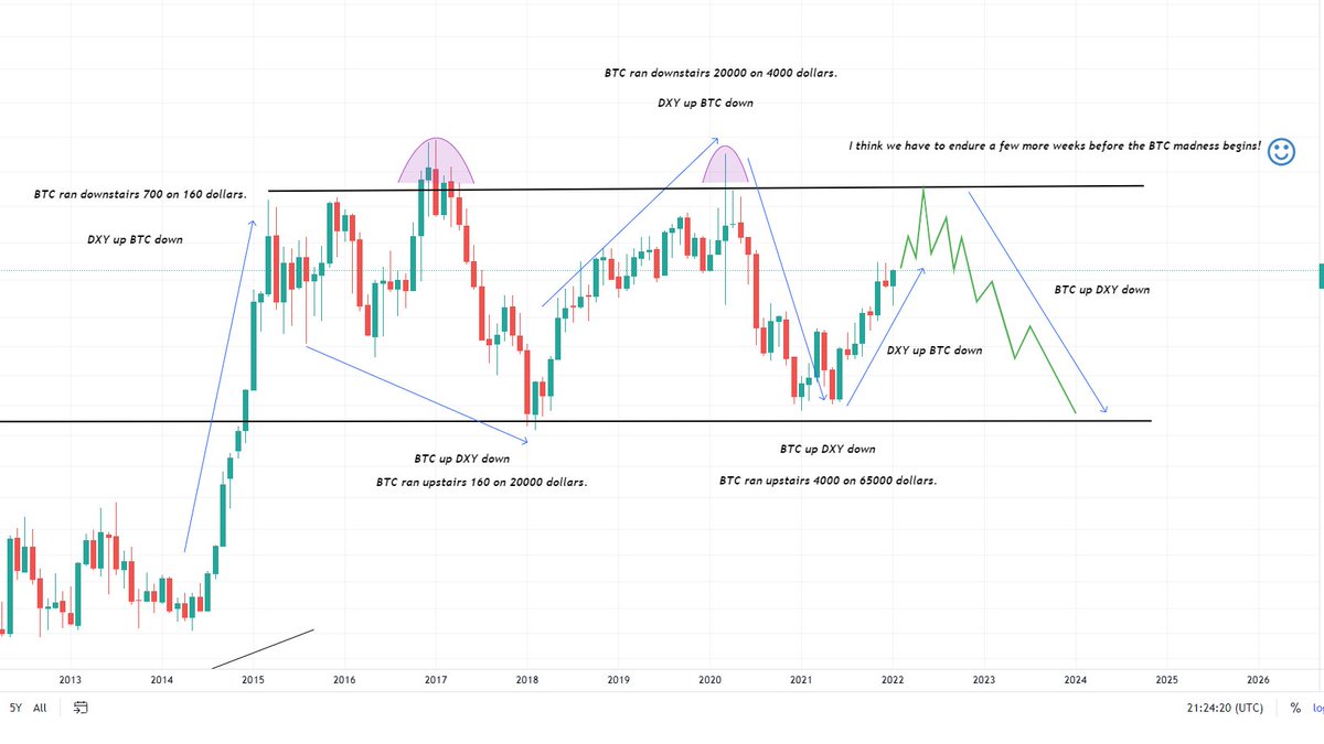 Ozzy833's tweet photo. #BTC vs.#DXY
It will be a massive BTC run!
Patience is key!
#Crypto https://t.co/mPqch0Ib3v