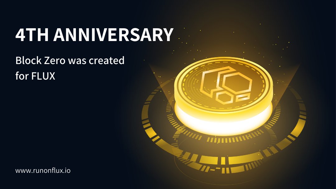 📢 To celebrate #Flux 4th Birthday, we are doing a #Giveaway!! 

100 $FLUX to 4 lucky people!

How to enter:
1️⃣ Follow <a href="/RunOnFlux/">Flux I Decentralized Cloud</a>
2️⃣ LIKE &amp; RT this tweet
3️⃣ Tag 4 Friends

Ends in 4 days: 1/30 3PM EST
Good luck! 🎉🎉

#Crypto #cryptocurrency #Giveaways #defi #Web3
