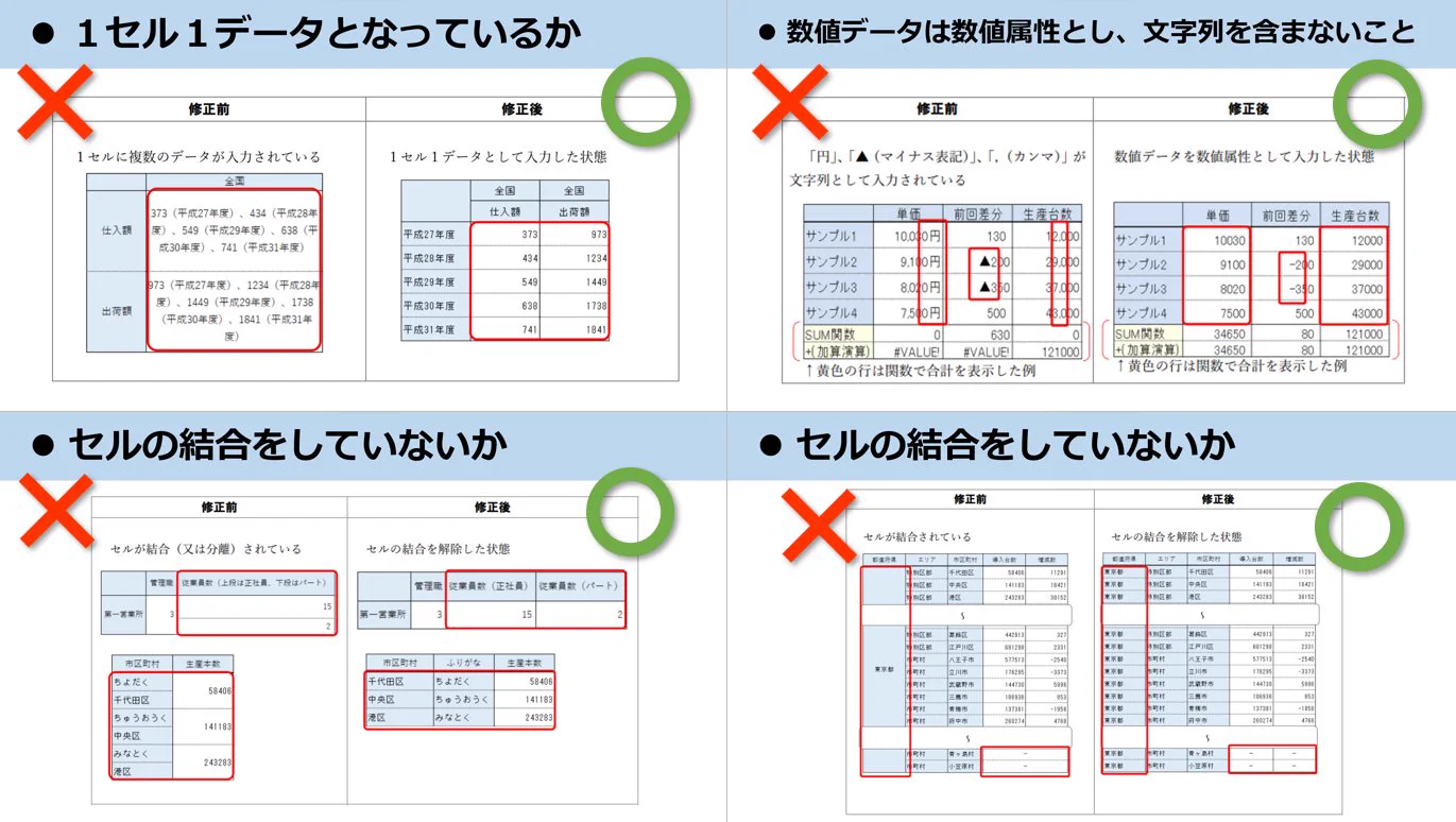 Excel使う人は必見！？総務省が示した「データ入力の統一ルール」！