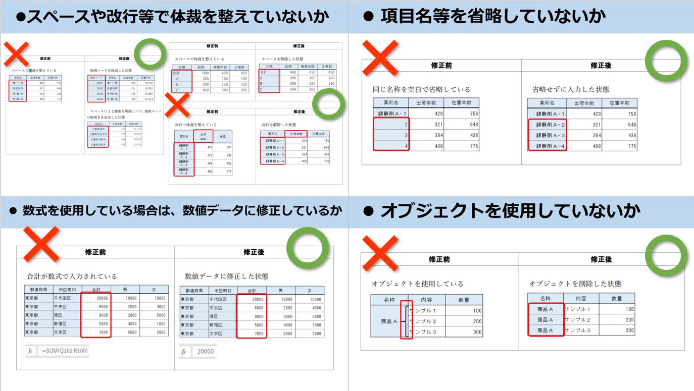 Excel使う人は必見！？総務省が示した「データ入力の統一ルール」！