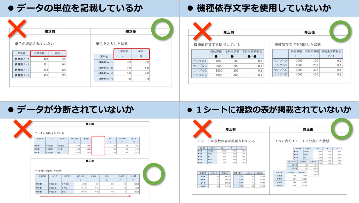 Excel使う人は必見！？総務省が示した「データ入力の統一ルール」！