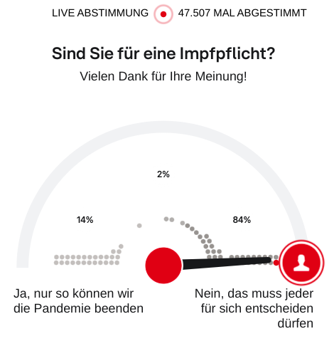 KarlHei40571337's tweet photo. Abstimmung bei RTL: 
https://t.co/7jNDWDGyw4 https://t.co/yOeP0RbHZm