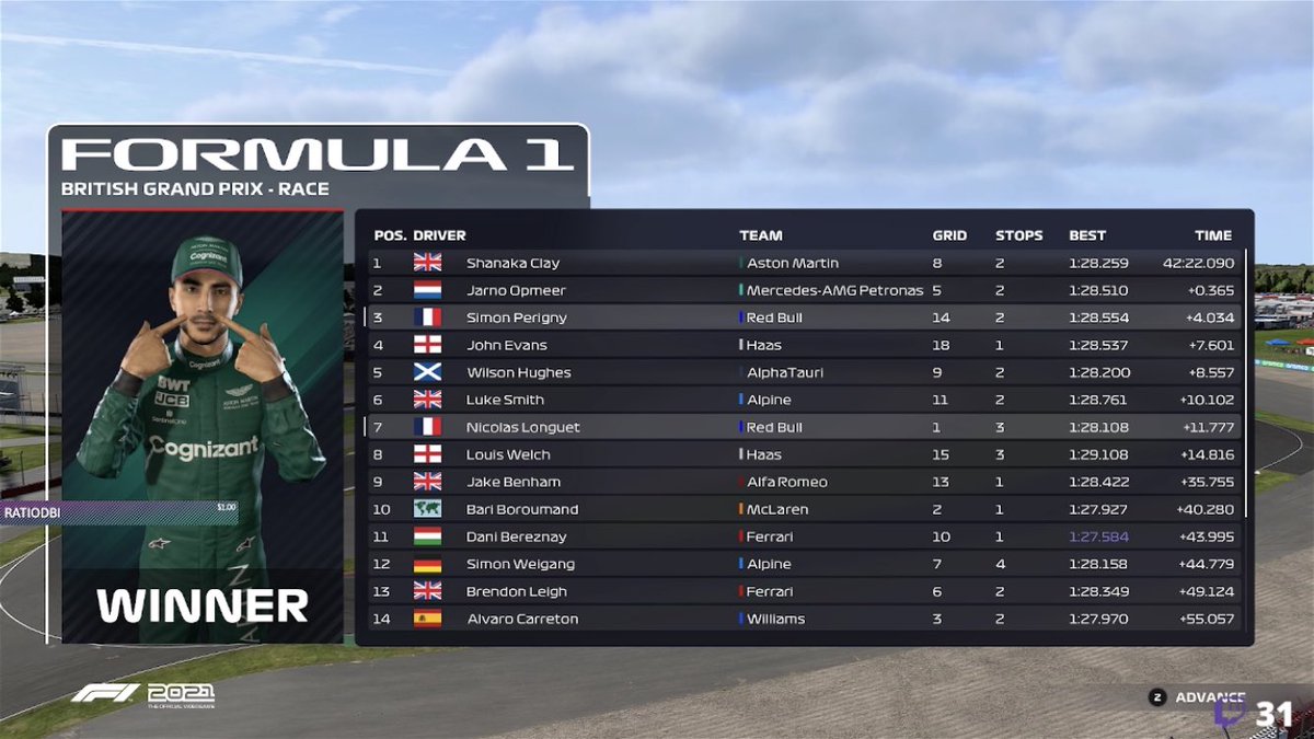 P14 to P3 in <a href="/PremierSimGL/">PSGL</a> F1, what can I say happy and disappointed at the same time, could have won this by making the right strategy but I did not trust myself for it, it is part of the learning and we keep our head up for the next races. 
Ggs <a href="/Shanaka_Clay/">Shanaka Clay</a> and <a href="/jarno_opmeer/">Jarno Opmeer</a>