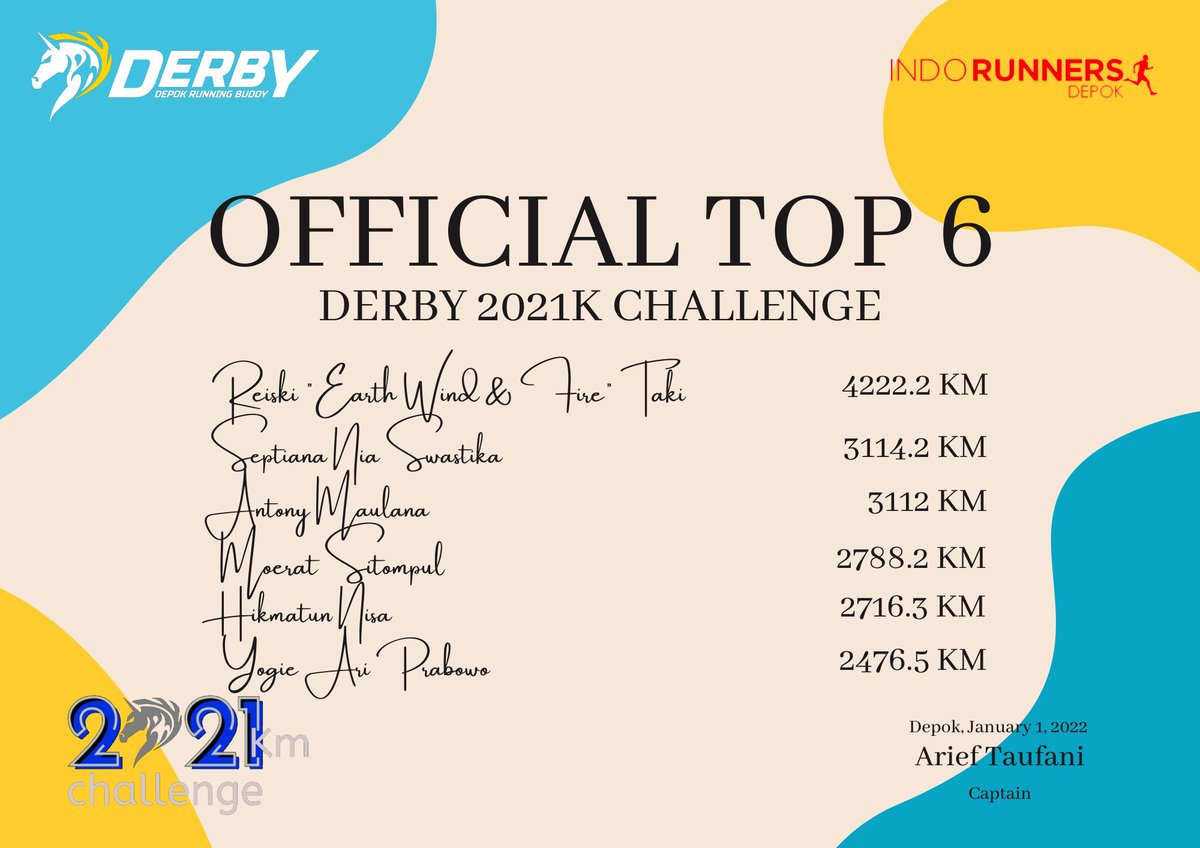 Top 6 Derby 2021K Challenge