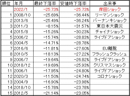 夢幻@統計トレーダー tweet media