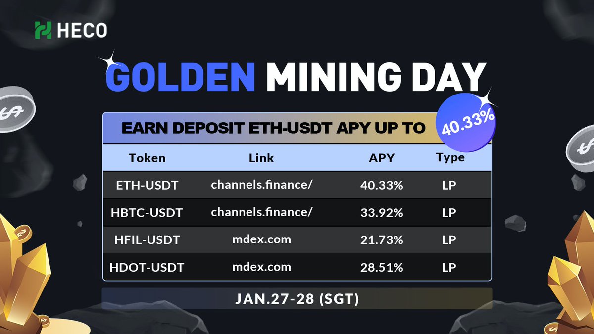 HECO_Chain's tweet photo. 🚀Join Golden mining day on HECO earn APY up to 40.33 %
Date: Jan.27th - Jan.28st (SGT)
#HFIL #HBTC #HDOT #ETH
@ChannelsFinance @Mdexswap https://t.co/lRFbfwb4C4
