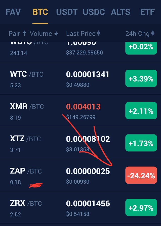 JustHangOutPoA's tweet photo. @ZapProtocol @nickspanos Donโt know whatโs going on BUT something is fishy with these #BTC Boys ๐ฅด seems they don't like what the ZAP team is doing ๐ I can't even remember that Zap outperformed Bitcoin at some Point ๐๐ Crazy ๐ almost a year only red candles ๐ฅต #ZapDEX #ZapNFT #ZapOracle https://t.co/OtplOfsRzR
