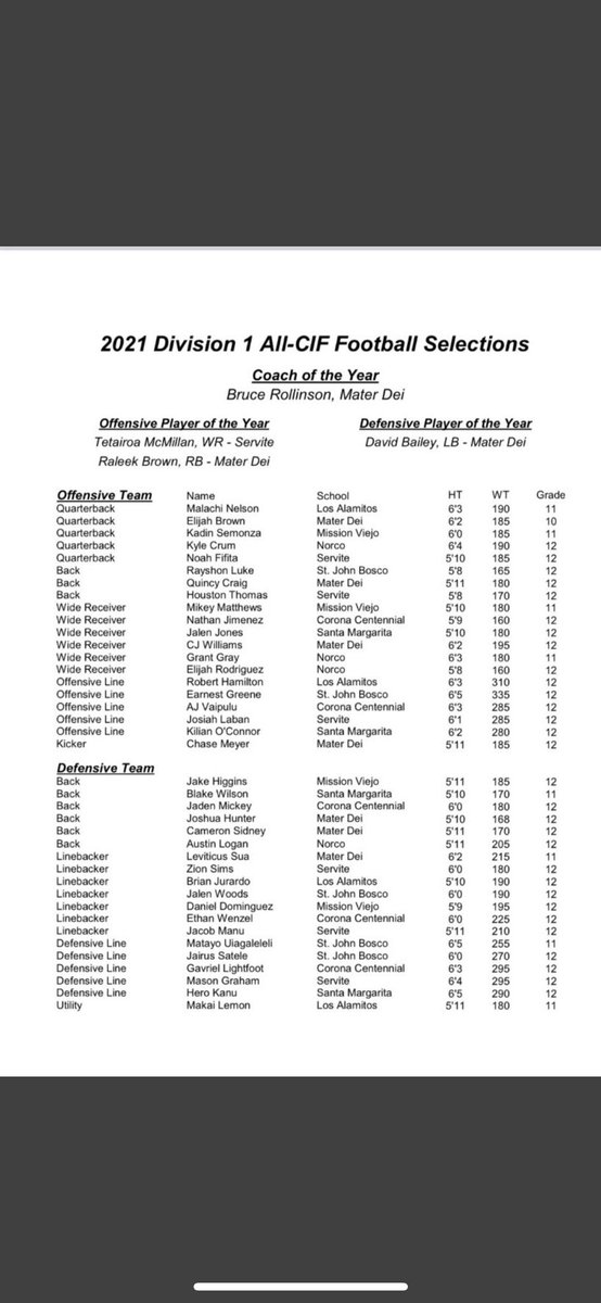 Blessed to be selected All-CIF!! I still have a ton of passion for the game, I’m not ready to hang them up! I just need an opportunity. <a href="/ServiteFootball/">Servite Football</a> <a href="/CoachTThom/">Troy David Thomas</a> <a href="/NoaPouono/">Manoa Pouono</a> <a href="/seankoelle/">Sean</a> <a href="/latsondheimer/">eric sondheimer</a> <a href="/GregBiggins/">Greg Biggins</a> <a href="/BrandonHuffman/">Brandon Huffman</a> <a href="/ocvarsityguy/">Dan Albano</a> <a href="/C_Morrissette/">Connor Morrissette</a> @annacconnelly