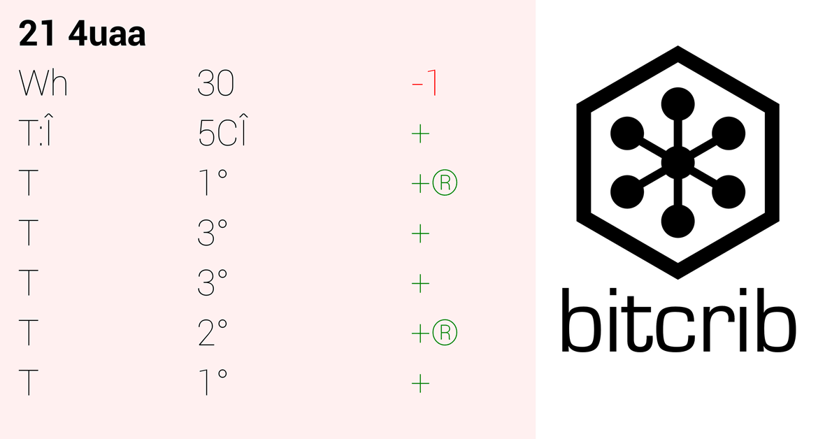 bitcrib's tweet image. #DailyReport...#bees