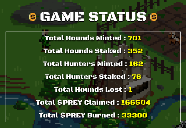 📈Minting Update - WL Presale📈

🐺Hounds Minted: 691
🔗Hounds Staked: 352
⛵️Hounds Listed: 22

🪓Hunters Minted: 162
🔗Hunters Staked: 76
⛵️Hunters Listed: 0

probably nothing...