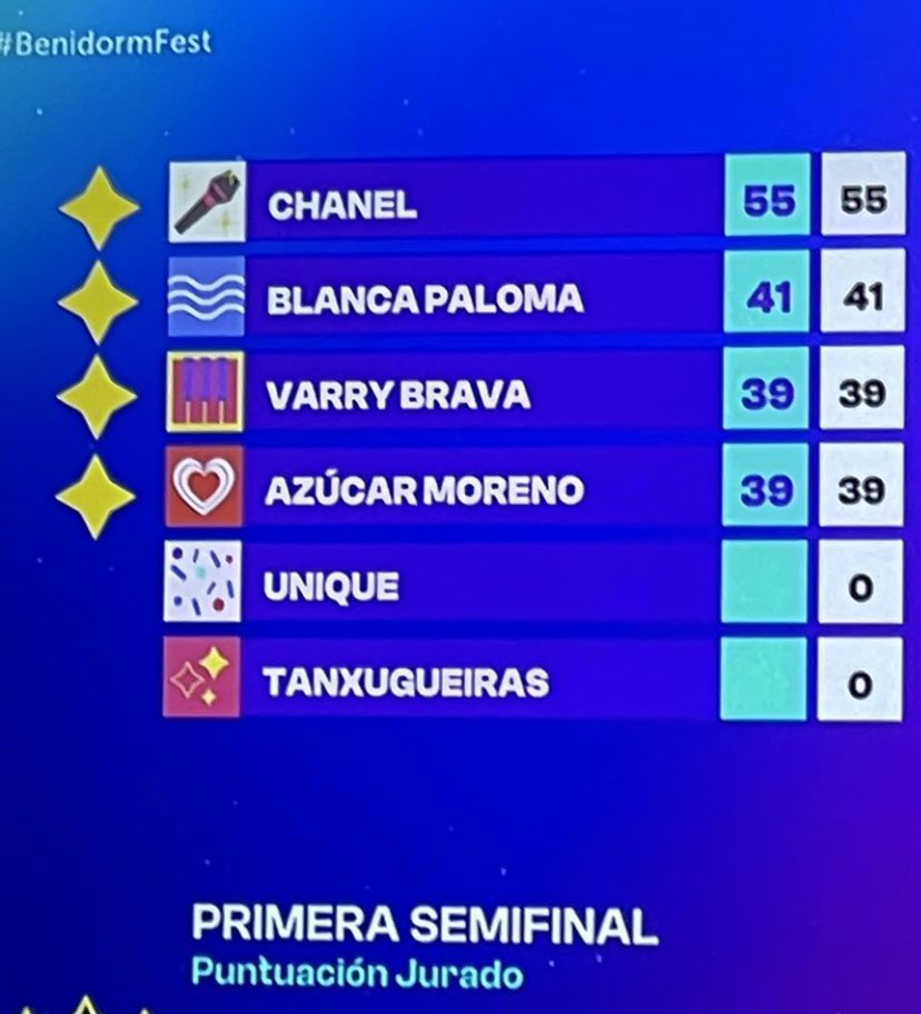 GHermaite's tweet photo. RTVE ha estado apunto de hacer que Galicia se independice antes de España que Catalunya. #BenidormFest https://t.co/0ZZl4k9Lh4