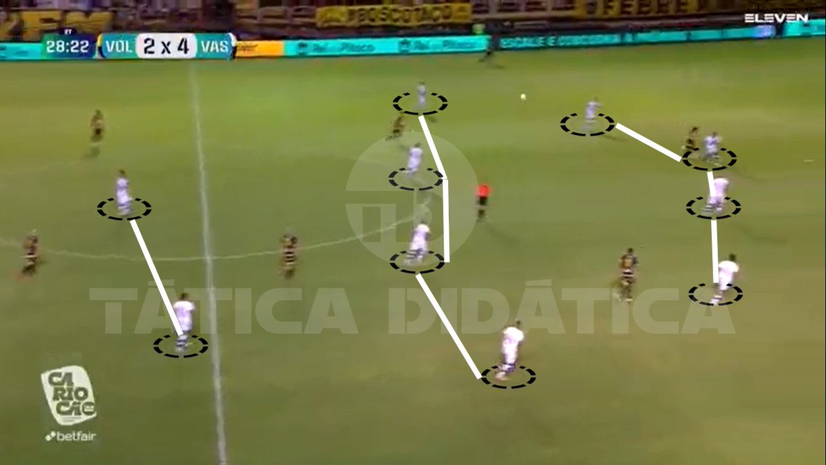 taticadidatica's tweet photo. Vasco marca mais retraído num 4-4-2, somente com a última linha no campo de ataque.
#vasco #taticadidatica #supervasco https://t.co/4gRgzwnTU9