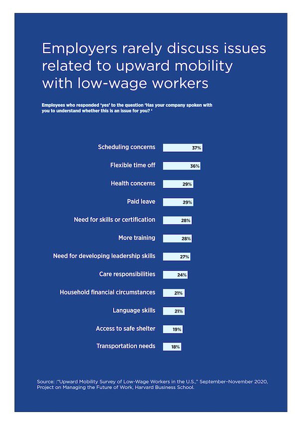 My Project on Workforce colleague <a href="/JosephBFuller/">Joe Fuller</a> <a href="/harvardhbs/">Harvard Business School</a>’s new report today on upward mobility in companies is well-worth your read. Joe is 💯 right to focus on the critical role of employers in breaking the cycle of dead-end jobs &amp; costly churn: bit.ly/347l2Yi