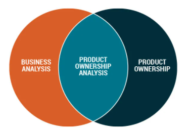 Product Owners keep facing many challenges. 
The scope of their responsibilities has long gone passed beyond the Scrum Team. 

Read on: medium.com/serious-scrum/… 

#ProductOwnership #ProductOwner #ProductOwners