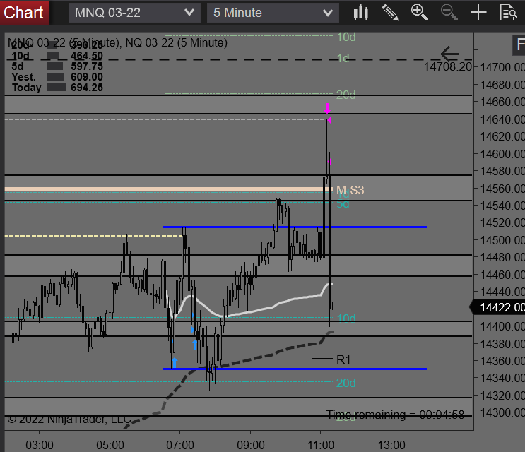Member's Execs. +370pts yesterday and + 260pts Today. 🔥🔥🔥