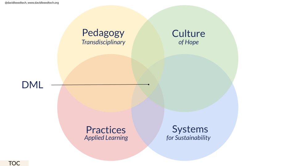 David Lee EdTech tweet media