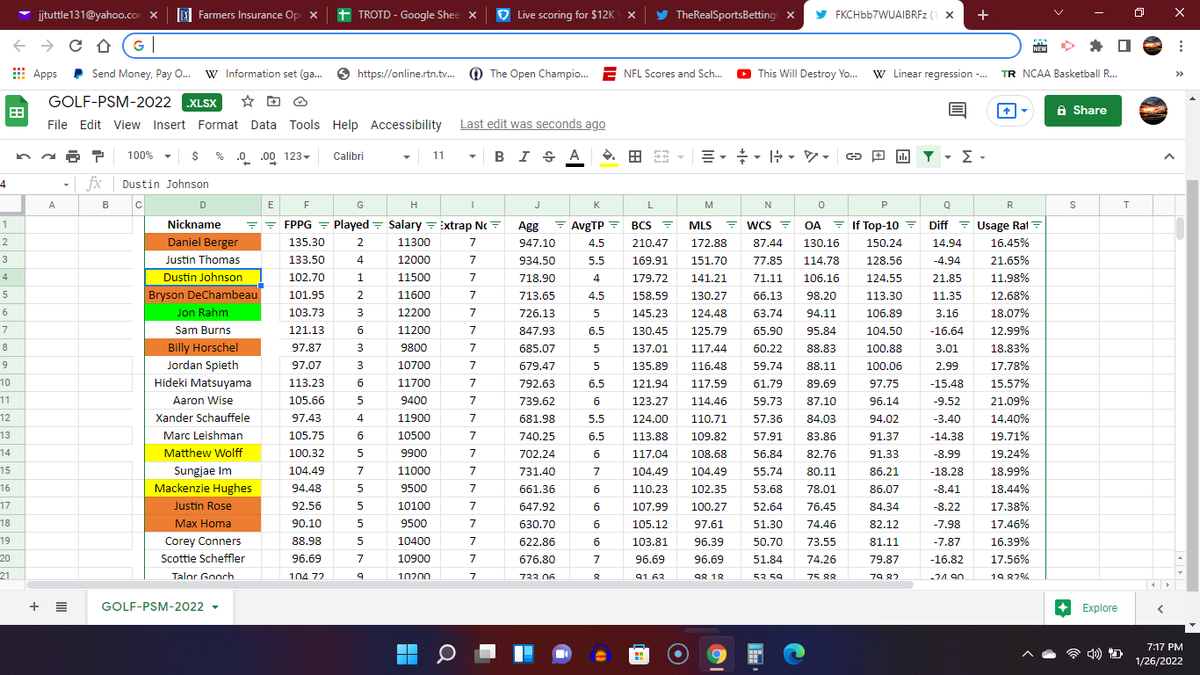 jjtuttle1216's tweet image. Bottom line (in all #FantasySports betting), is making better decisions. Well, today, I made (3) - Rose &amp;amp; Homa over Wolff/Hughes = (+6 )strokes better in my favor, and Dylan Wu (-2) was (+6) better than D. Lee (+4). - #PSMPOWER #Fantasygolf #FanDuel #golfchat #DraftKings